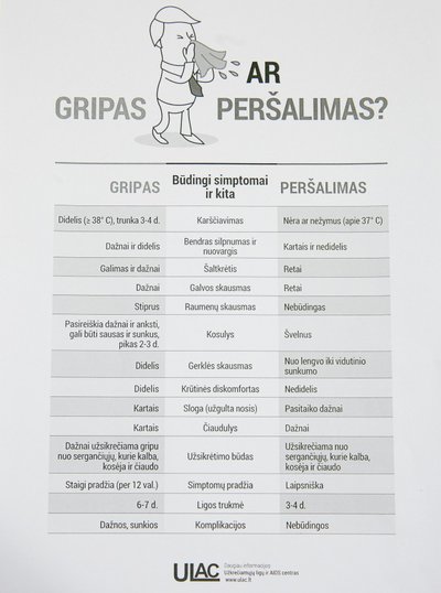 Gripas ar peršalimas?