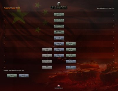 World of tanks 8.3