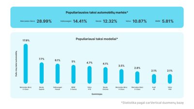 Automobilių modeliai dažniausiai naudojami, kaip taksi