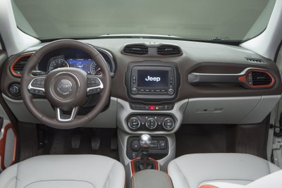 Jeep Renegade Limited