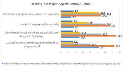 Ar reiktų lesiti atvykti ir gyventi Lietuvoje...