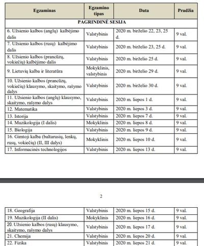 Švietimo, mokslo ir sporto ministerija skelbia atnaujintą brandos egzaminų tvarkaraštį.