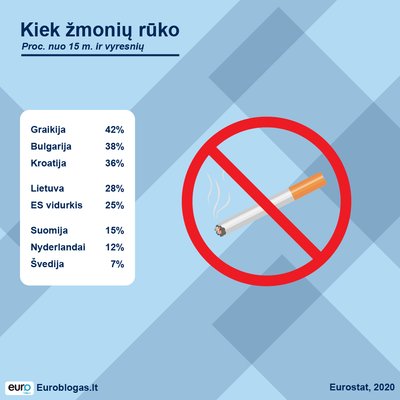 Rūkymo statistika