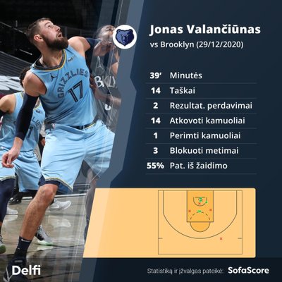 Jonas Valančiūnas rungtynėse su Bruklino "Nets"