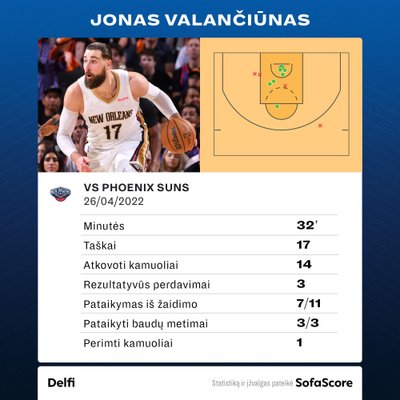 Jonas Valančiūnas prieš "Suns". Statistika