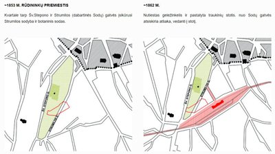 Autobusų stoties brėžiniai