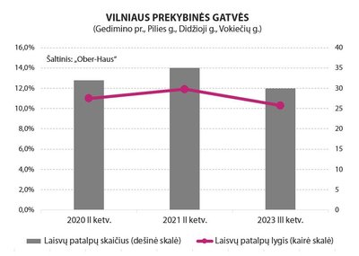 Vilniaus prekybinės gatvės