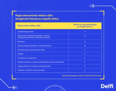 Infografikas