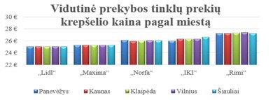 SeeNext kainų tyrimas, 2019 lapkritis