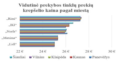 SeeNext kainų tyrimas, 2019 lapkritis