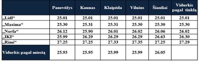 SeeNext kainų tyrimas, 2019 lapkritis