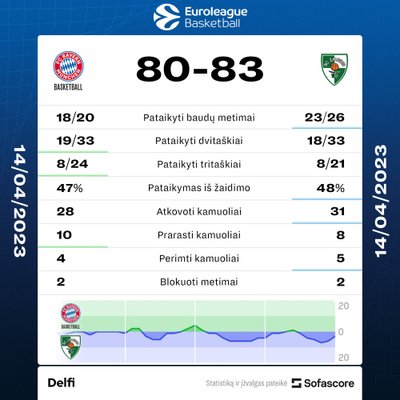 Statistika