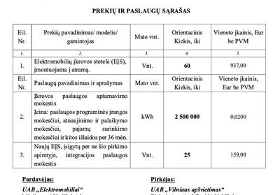 Sutartis dėl elektromobilių įkrovimo stotelių