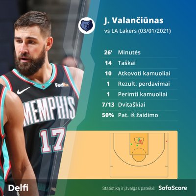 Jono Valančiūno statistika rungtynėse su "Lakers"