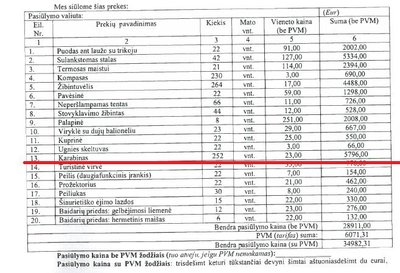 Karabinų kaina be PVM