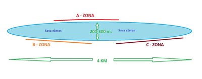 Sava ežeras. Pasaulio karpių gaudymo čempionato zonos