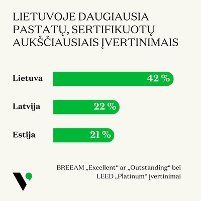 Vesta Consulting