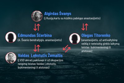 Algirdo Švanio ryšiai su Kremliaus propagandos skleidėjais