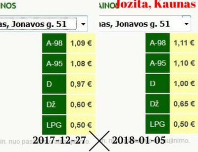 degalų kainų palyginimas, Pricer.lt inf.