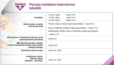 „Sodros“ išmokų datos 2024 metų sausį