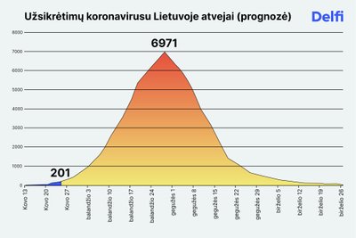 virusas