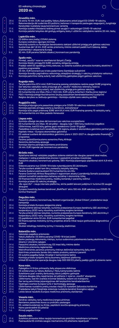 Šaltinis: ec.europa.eu, dizainas „Delfi HUB“