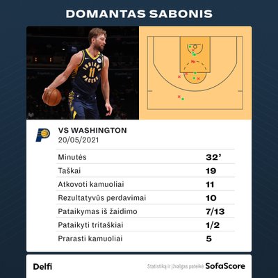 Domantas Sabonis mače su "Wizards" 