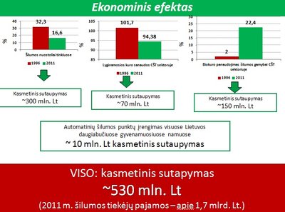 Šilumos tiekėjų asociacijos skaidrė 