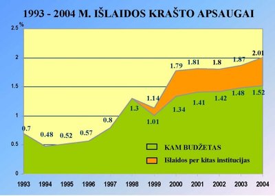 KAS biudžetas