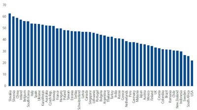 Šalt. Allianz Global Wealth report 2016