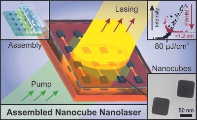 KTU scientists developed a nanolaser: silver nanocubes enable light generation