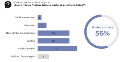 Apklausos rezultatai