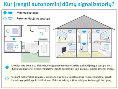 Dūmų detektoriai