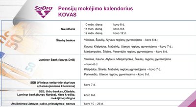 „Sodros“ išmokų datos 2024 metų kovo mėn.