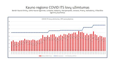 Reanimacijos ir intensyvios terapijos skyrius