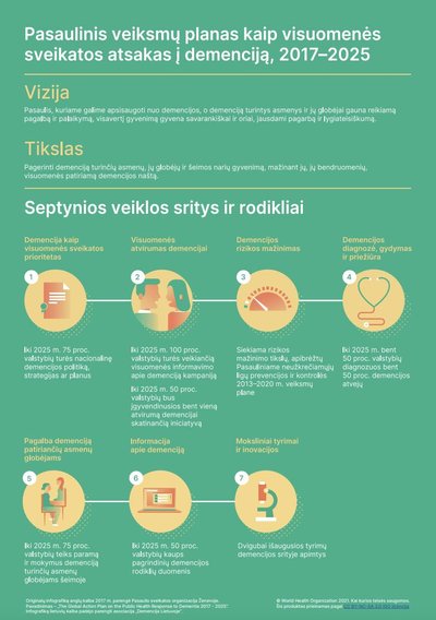 WHO infografikas