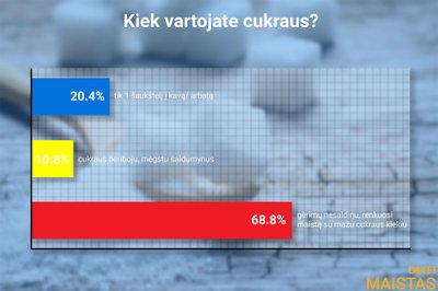 Apklausos rezultatai