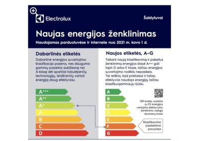 Buitinės technikos energinio naudingumo pasikeitimai