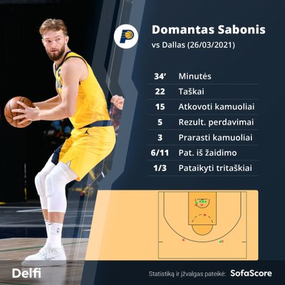 Domantas Sabonis prieš Dalaso "Mavericks"