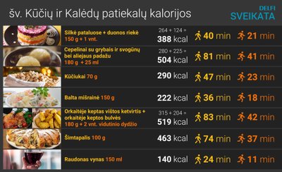 Šventiniai patiekalai