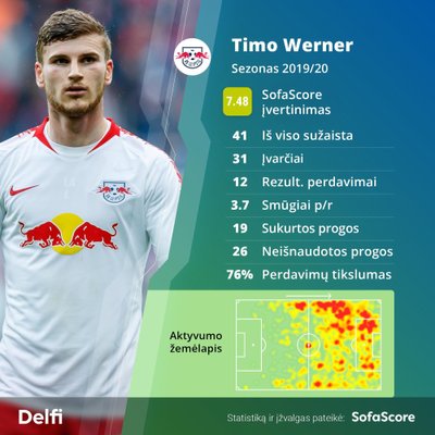 Timo Wernerio sezonas "Leipzig" komandoje / Montažas: SofaScore