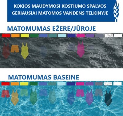 Maudymosi drabužių matomumas vandens telkiniuose