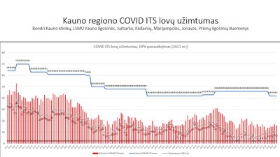 Pacientų, gydytų reanimacijos ir intensyviosios terapijos skyriuose, duomenys