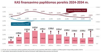 Poreikiai apginamumui