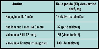 Kalio jodido dozės