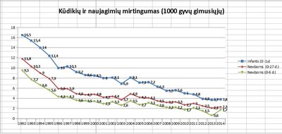 Naujagimių mirčių statistika