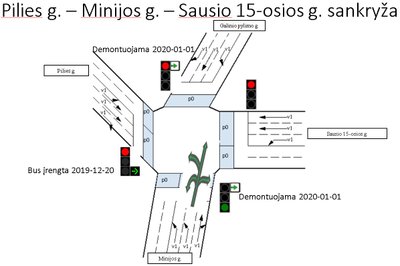 Pilies g. – Minijos g. – Sausio 15-osios g. sankryža