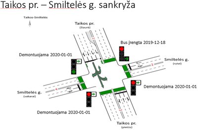 Taikos pr. – Smiltelės g. sankryža