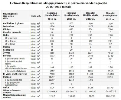 Išteklių išgavimo palyginimas