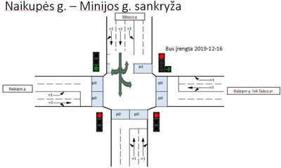 Naikupės g. – Minijos g. sankryža